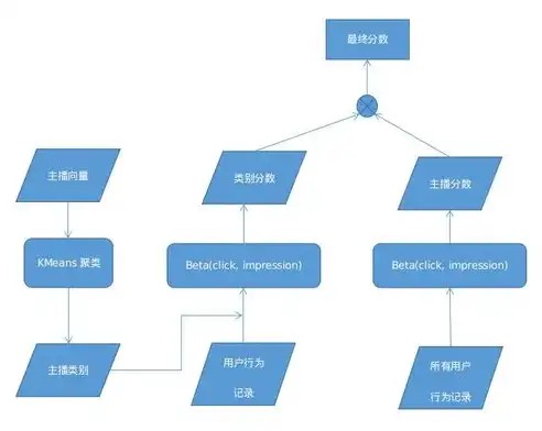 深度学习在推荐算法中的应用，革新推荐系统，提升用户体验