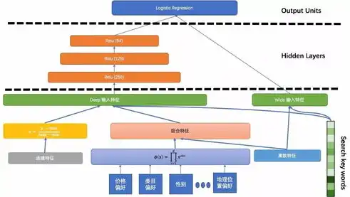 深度学习在推荐算法中的应用，革新推荐系统，提升用户体验