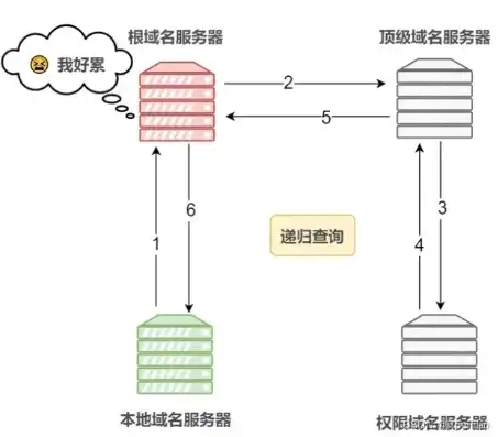 深度解析DNS服务器备案，流程、意义及合规要点，dnspod备案