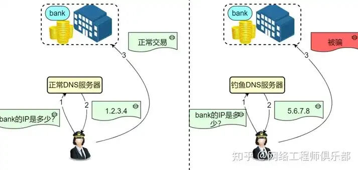 深度解析DNS服务器备案，流程、意义及合规要点，dnspod备案