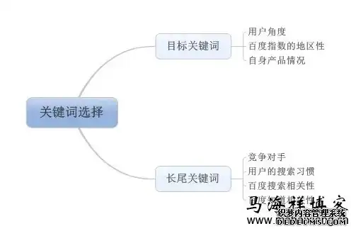 智能家居时代，探索长尾关键词的奥秘与价值，网站长尾关键词怎么看