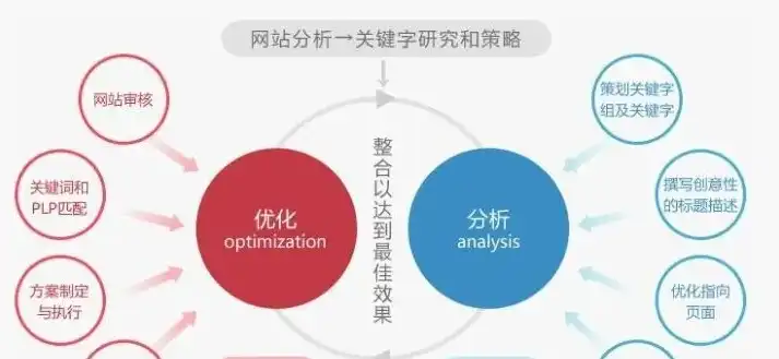 SEO全解析，深入剖析搜索引擎优化涉及的方方面面，SEO涉及什么内容