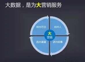 大数据推荐，重塑个性化体验的未来趋势，大数据推荐的优势是什么