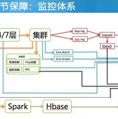 揭秘免费云服务器永久使用攻略，轻松搭建个人云端空间，开启无限可能！，免费云服务器永久使用的软件