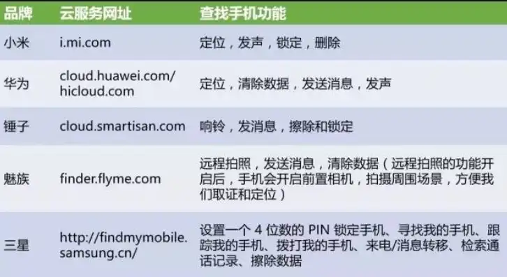 揭秘手机参数网站源码，探寻手机信息背后的技术奥秘，手机参数网站源码怎么查