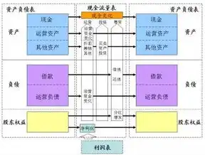 深入解析，建立数据仓库的核心目的及其深远影响，建立数据仓库的最终目的