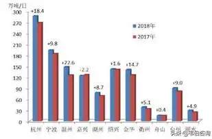 深入解析，建立数据仓库的核心目的及其深远影响，建立数据仓库的最终目的