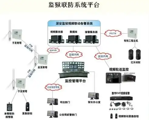 楼宇安防系统网站源码，打造智能楼宇安全防线，守护家园每一刻，楼宇安防 网站源码下载