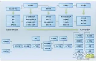 揭秘云账户，引领财务变革的创新业务类型解析，云账户业务模式