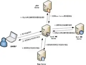 全方位解析网站域名注册的流程、注意事项及常见问题，免费com网站域名注册