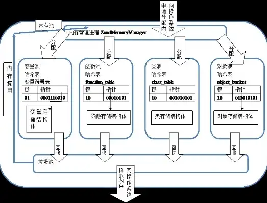 深入解析PHP充值网站源码，揭秘充值业务核心架构与实现细节，php充值网站源码是什么