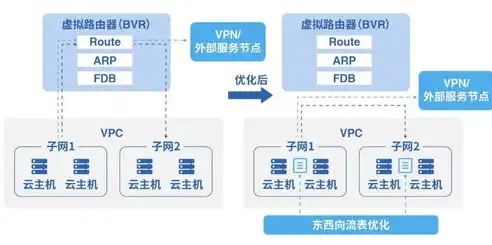 云服务器流量优化策略，高效提升网络传输效率，降低运营成本，云服务器流量包是干嘛的