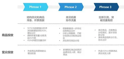 聚合页关键词整理，优化策略与案例分享，聚合页的关键词整理怎么写