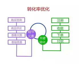 聚合页关键词整理，优化策略与案例分享，聚合页的关键词整理怎么写