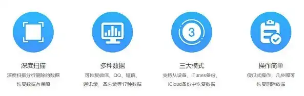 iPhone数据恢复大师，全方位解析数据恢复技术，助您轻松找回丢失信息，iphone数据恢复大师有用吗