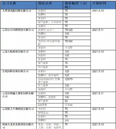 深度解析饲料网站源码，揭秘饲料行业线上营销的秘密武器，饲料网站源码大全