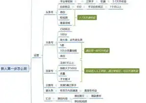 企业网站建设全攻略，从定位到运营，打造高效营销利器，企业网站的建设目的有