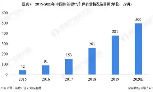 我国政府网站建设的现状与发展趋势，政府网站前端模板