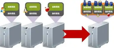 揭秘租用电信服务器的费用构成及优化策略，租电信服务器费用怎么算