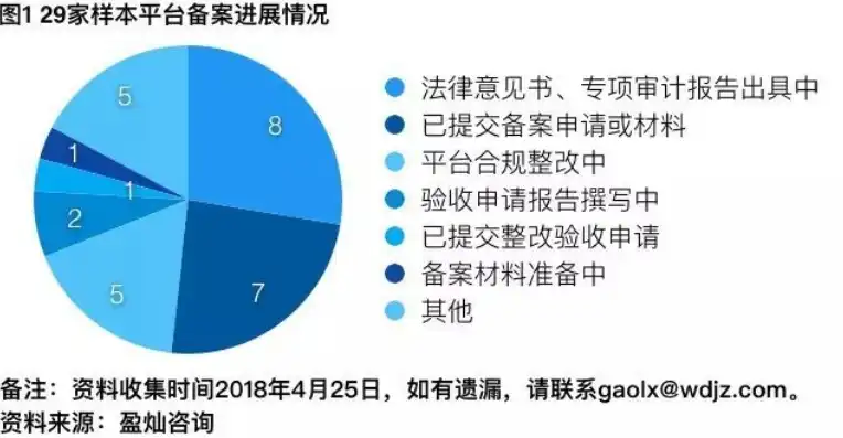 深度解析，如何查询网站备案信息，揭秘网站真实身份与合规之路，查询网站备案信息查询