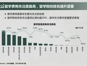 揭秘大数据的最显著特征，海量、多样、快速与价值，大数据的最显著特征是?