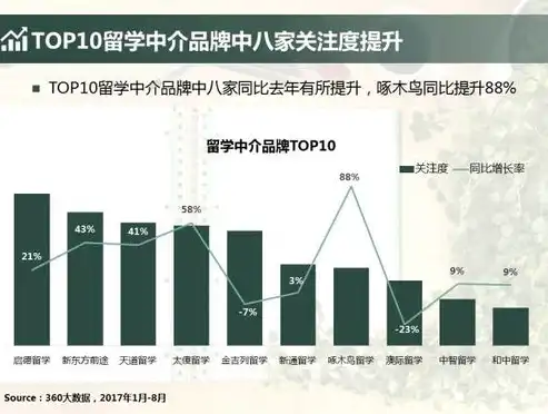 揭秘大数据的最显著特征，海量、多样、快速与价值，大数据的最显著特征是?