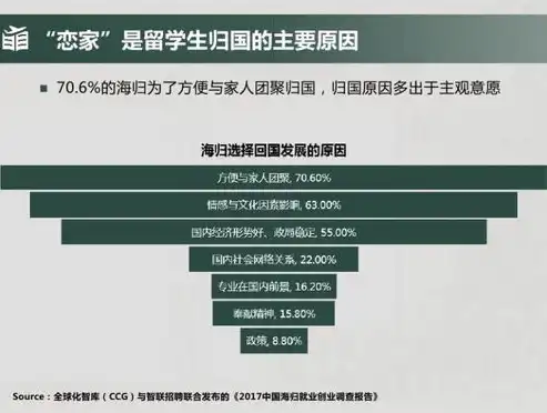 揭秘大数据的最显著特征，海量、多样、快速与价值，大数据的最显著特征是?