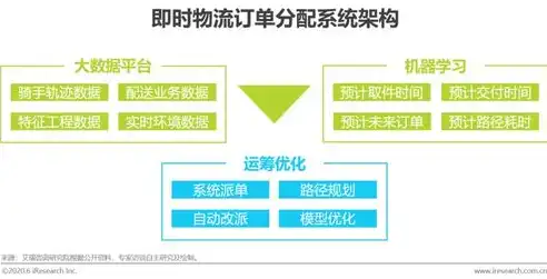 揭秘物流网站源码，核心技术揭秘与优化策略，物流网站源码查询