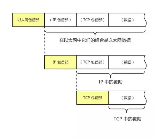 深入解析.NET环境下获取服务器IP地址的多种方法，.net 获取客户端ip