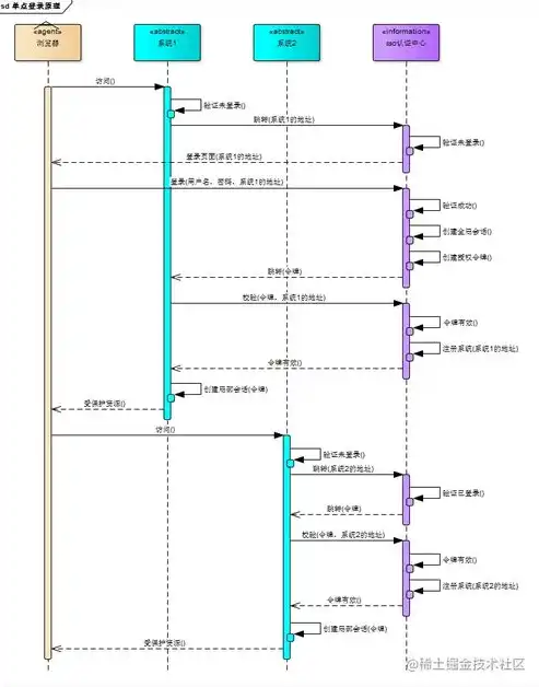 揭秘开源SSO单点登录系统，构建统一认证与授权的解决方案，sso单点登录 开源框架