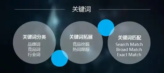 探索未知领域，内页关键词如何指引我们回归首页的智慧之旅，内页关键词指向首页的方法