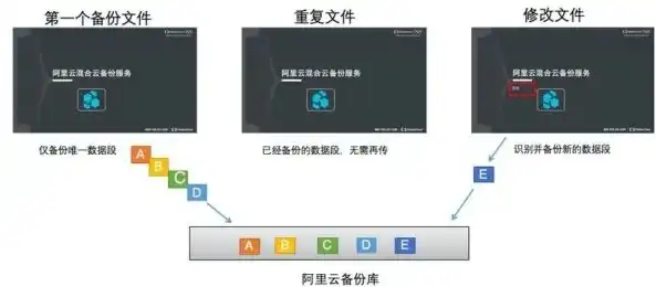 数据备份，全面解析操作步骤及注意事项，数据备份怎么操作使用教程