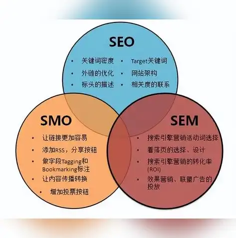 广东SEO策略，深入挖掘地域特色，助力企业网络营销，广东seo公司