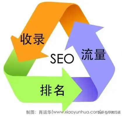 深度解析Dede文档关键词，优化SEO，提升网站流量，define关键字