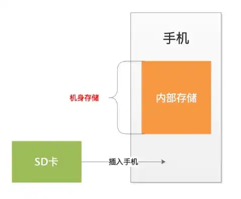 轻松解锁手机内部存储，实用指南助你快速掌握，手机内部存储怎么打开