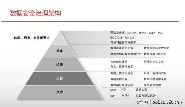 数据安全等级划分解析，多层次保障数据安全之道，数据安全分为几个级别的