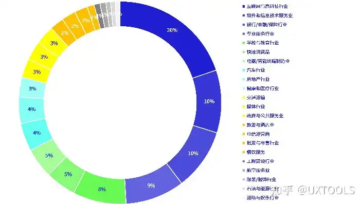 企业行业类型划分依据，多维度解析与深度探讨，企业行业类型划分依据是什么