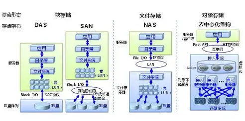 深度解析华为数据存储产品线，引领未来数据存储创新，华为数据存储产品线待遇