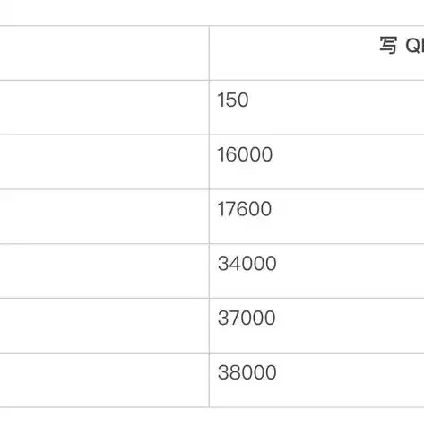 深入解析QPS，它是吞吐量吗？揭秘高并发背后的数据奥秘，qps是吞吐量吗?