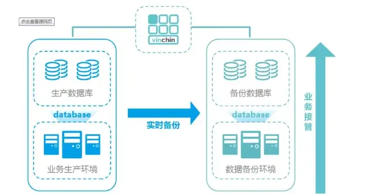 数据库，软件与硬件的完美融合，数据库属于软件还是硬件