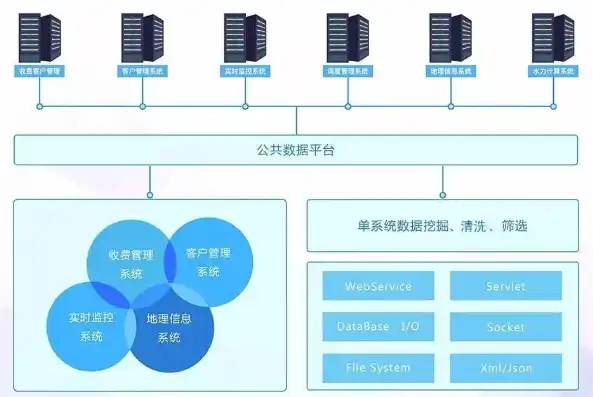 数据库，软件与硬件的完美融合，数据库属于软件还是硬件