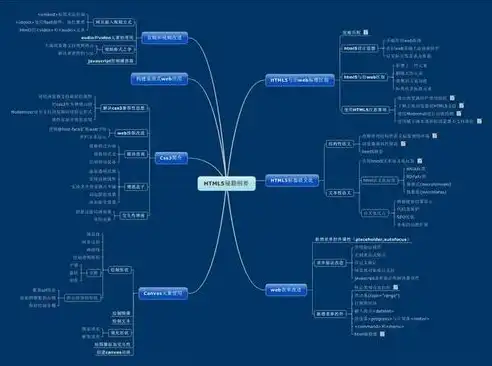 揭秘门户网站PHP源码，核心技术解析与优化策略，门户网站php源码怎么用