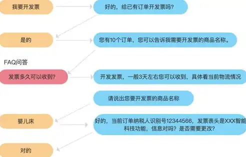 全方位解析SEO运维客服，优化策略、客户服务与实战技巧详解，seo运营专员