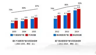 福建福州SEO服务性价比之王，揭秘价格低、效果佳的SEO公司！，福州seo技术