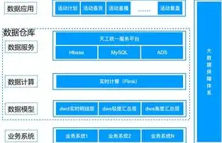 数据仓库数据层，架构、策略与优化实践解析，数据仓库各层作用