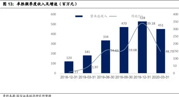 揭秘存储半导体龙头股，谁将成为半导体行业的领军者？存储半导体龙头股票代码多少