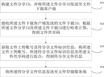 深入剖析文件上传网站源码，揭秘文件存储与共享背后的技术奥秘，文件上传网站源码怎么弄