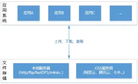 深入剖析文件上传网站源码，揭秘文件存储与共享背后的技术奥秘，文件上传网站源码怎么弄