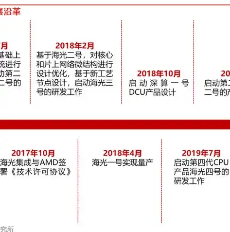 计算虚拟化技术目标解析，高效、灵活、安全的多重保障，计算虚拟化技术的目标有哪些