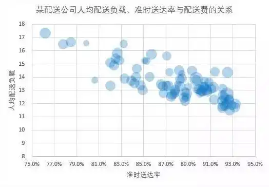 数据可视化在Excel散点图中的应用，揭示数据背后的故事，数据可视化图表excel散点图怎么做